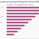 Image for article titled Here’s how many houses you can buy in other cities for the price of one in Silicon Valley